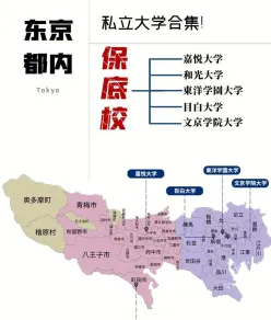 大学