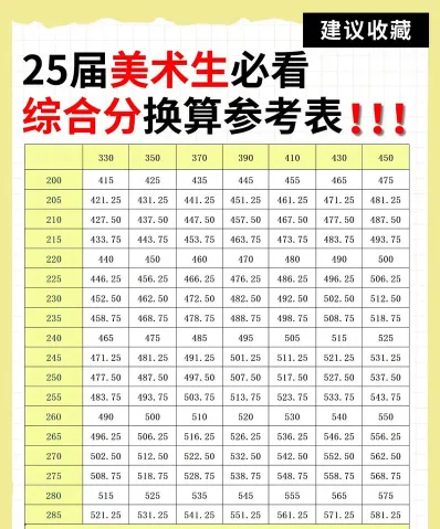 一定要