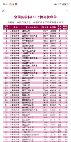 专业
