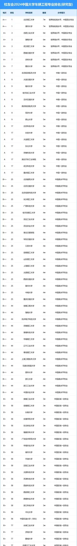 信息