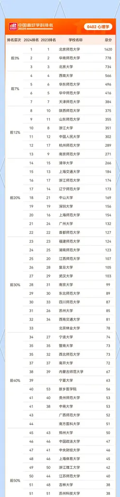 信息