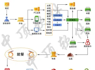 原理