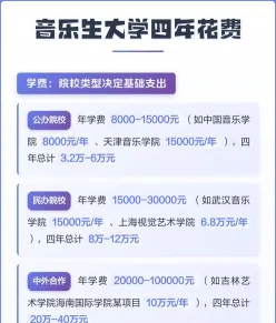 需求