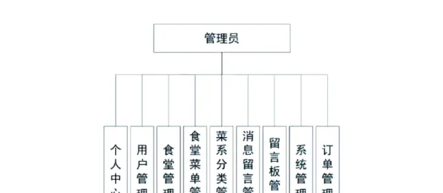 加热