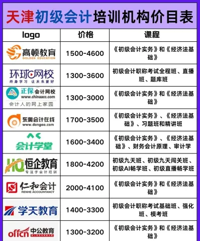 会计培训