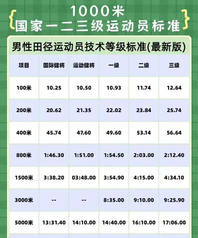 高水平运动员