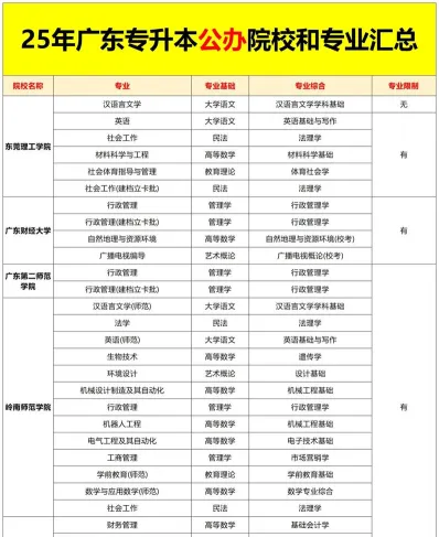 专业