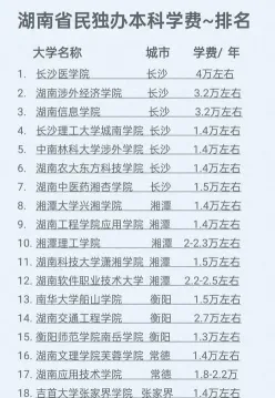 学费