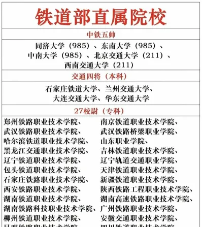 技术学院