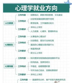 咨询