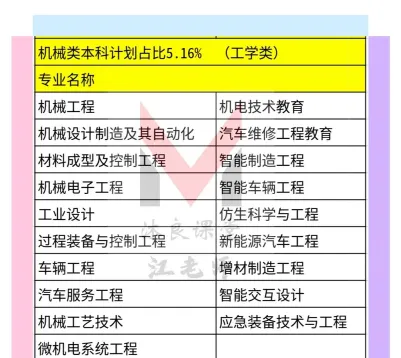 专业