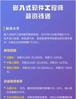 工资