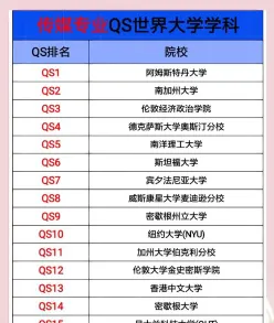 排名
