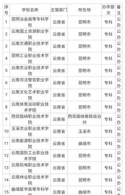 排名