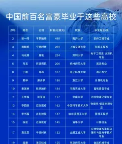 企业家