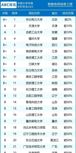 信息