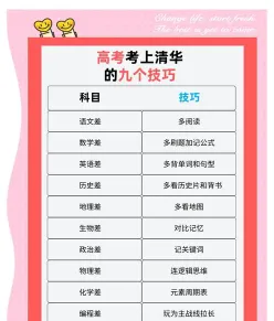 学考成绩