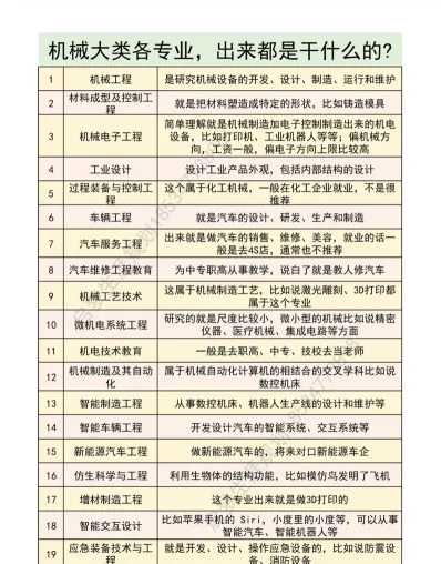 机械类专业