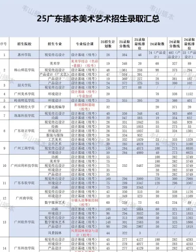 信息