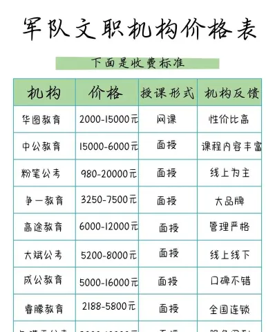 学习