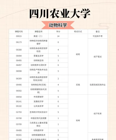 动物科学专业