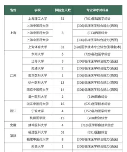 医学影像