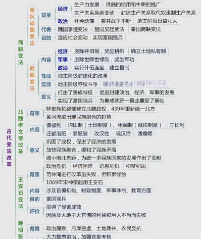 孝文帝改革