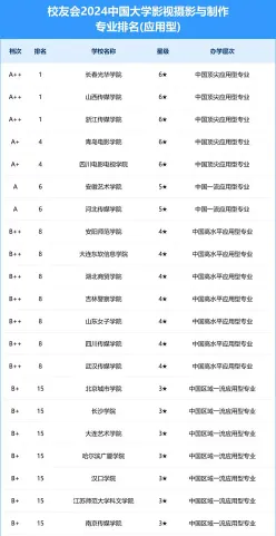 信息