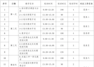 学时