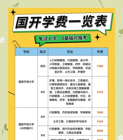 更高