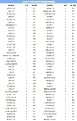 录取