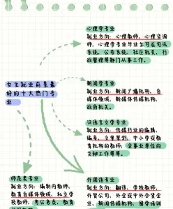 专业