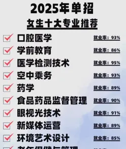 单招专业