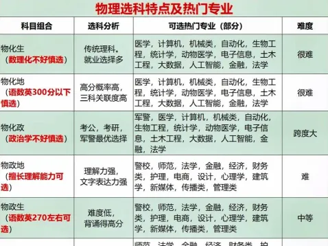 物理