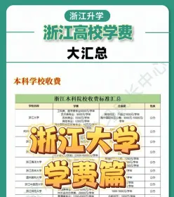 费用