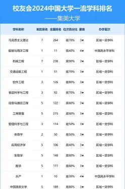 校友会