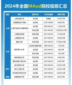 审计