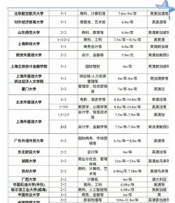 支付