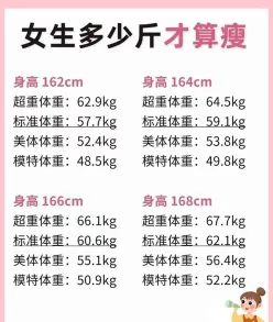 身高