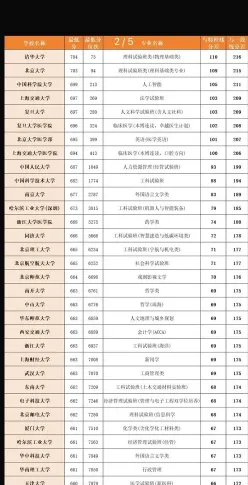 位次