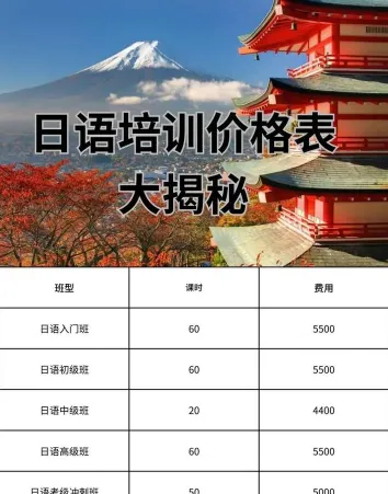 费用