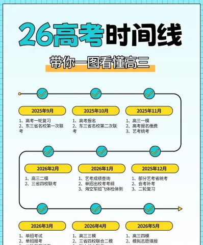 复习