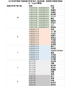 基本工资