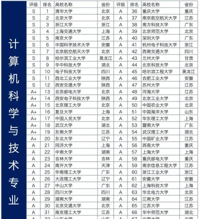 专业