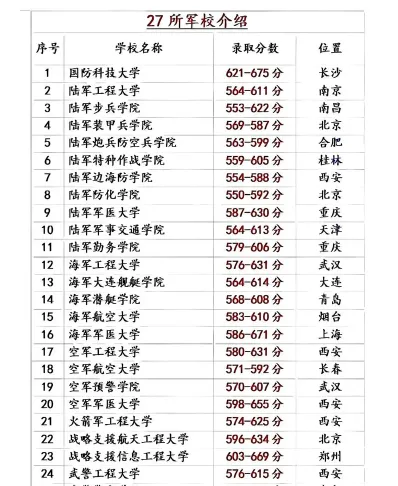 咨询