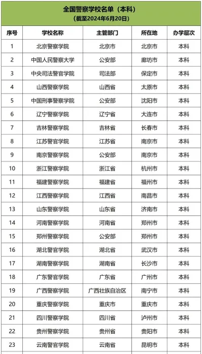 侦查