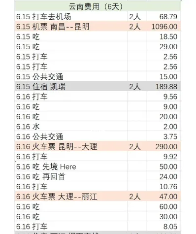 工资