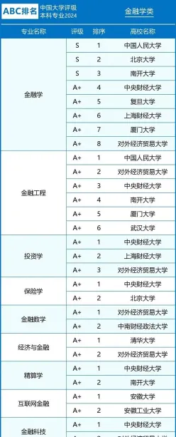 排名