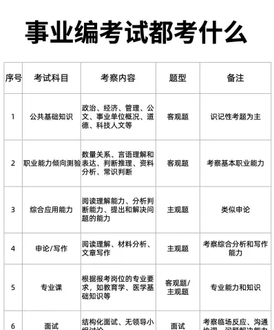 综合分析