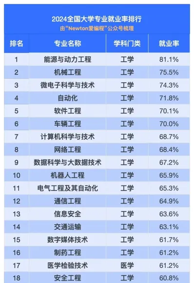 中国